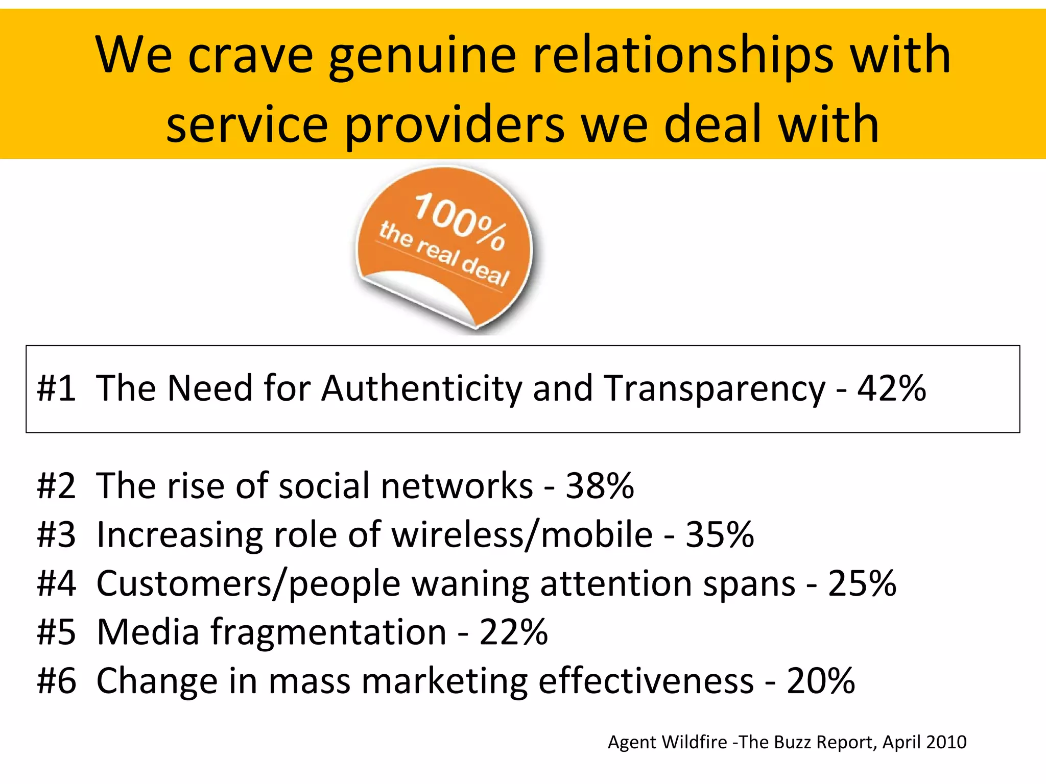 #1  The Need for Authenticity and Transparency - 42% #2  The rise of social networks - 38% #3  Increasing role of wireless/mobile - 35% #4  Customers/people waning attention spans - 25% #5  Media fragmentation - 22% #6  Change in mass marketing effectiveness - 20% Agent Wildfire -The Buzz Report, April 2010 EVIDENCE #3:  BUSINESS CULTURE SHIFTS – WE WANT HONEST & GENUINE We crave genuine relationships with service providers we deal with 
