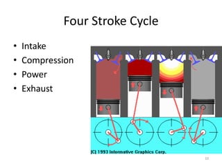 10
Four Stroke Cycle
• Intake
• Compression
• Power
• Exhaust
 