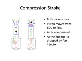 12
Compression Stroke
• Both valves close.
• Piston moves from
BDC to TDC.
• Air is compressed.
• At the end fuel is
dropped by fuel
injector.
 