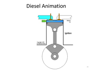 15
Diesel Animation
 