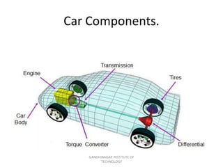 Car Components.
GANDHINAGAR INSTITUTE OF
TECHNOLOGY
 