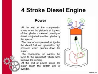 4 Stroke Engine Diagram Animation