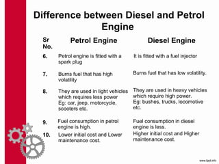 Difference between Diesel and Petrol
Engine
Sr
No.
Petrol Engine Diesel Engine
6. Petrol engine is fitted with a
spark plug
It is fitted with a fuel injector
7. Burns fuel that has high
volatility
Burns fuel that has low volatility.
8. They are used in light vehicles
which requires less power
Eg: car, jeep, motorcycle,
scooters etc.
They are used in heavy vehicles
which require high power.
Eg: bushes, trucks, locomotive
etc.
9. Fuel consumption in petrol
engine is high.
Fuel consumption in diesel
engine is less.
10. Lower initial cost and Lower
maintenance cost.
Higher initial cost and Higher
maintenance cost.
 