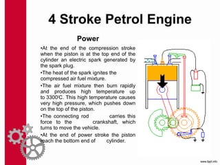 Power
•At the end of the compression stroke
when the piston is at the top end of the
cylinder an electric spark generated by
the spark plug.
•The heat of the spark ignites the
compressed air fuel mixture.
•The air fuel mixture then burn rapidly
and produces high temperature up
to 33000
C. This high temperature causes
very high pressure, which pushes down
on the top of the piston.
•The connecting rod carries this
force to the crankshaft, which
turns to move the vehicle.
•At the end of power stroke the piston
reach the bottom end of cylinder.
4 Stroke Petrol Engine
 
