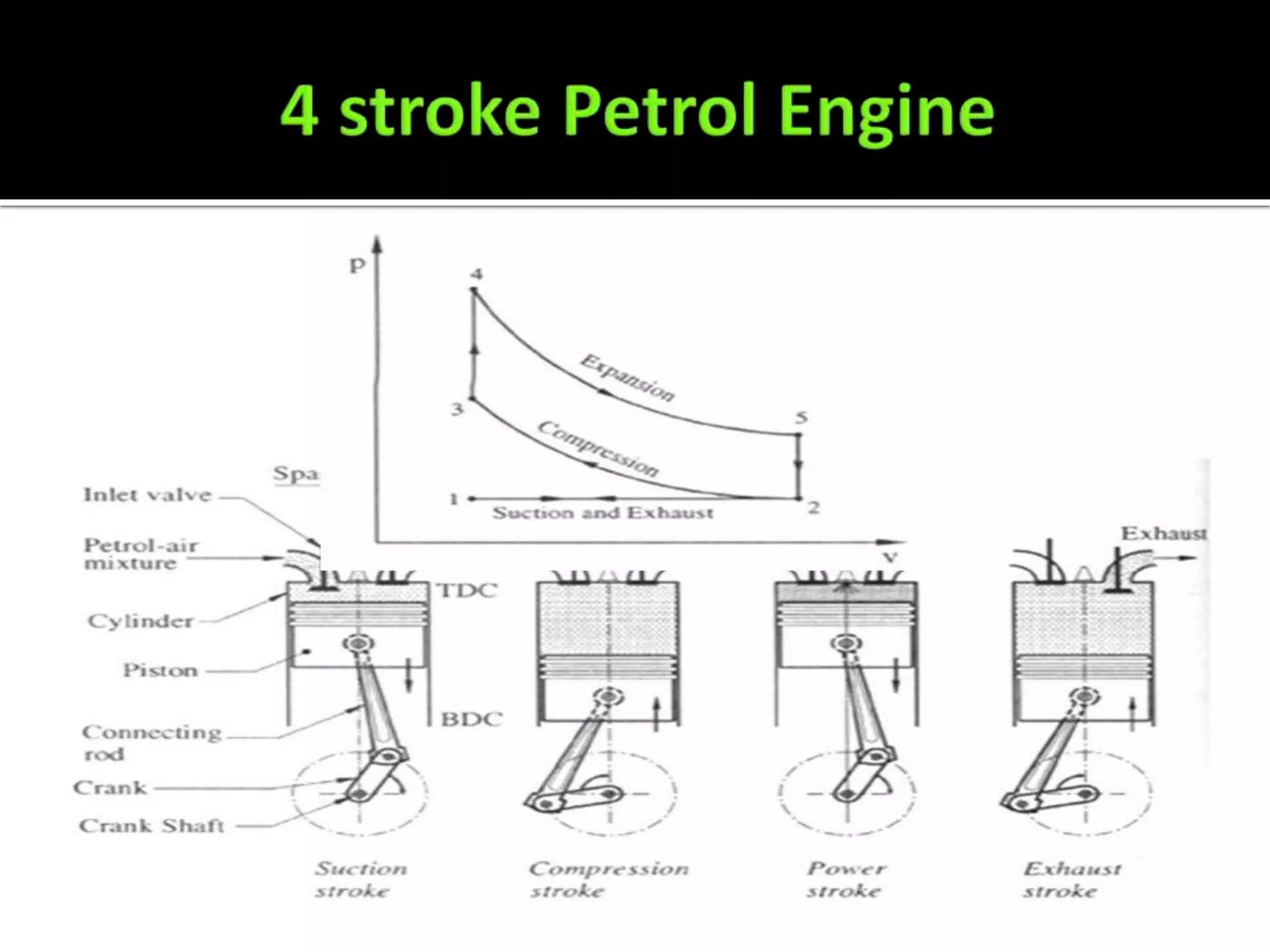 Four stroke IC engine | PPTX