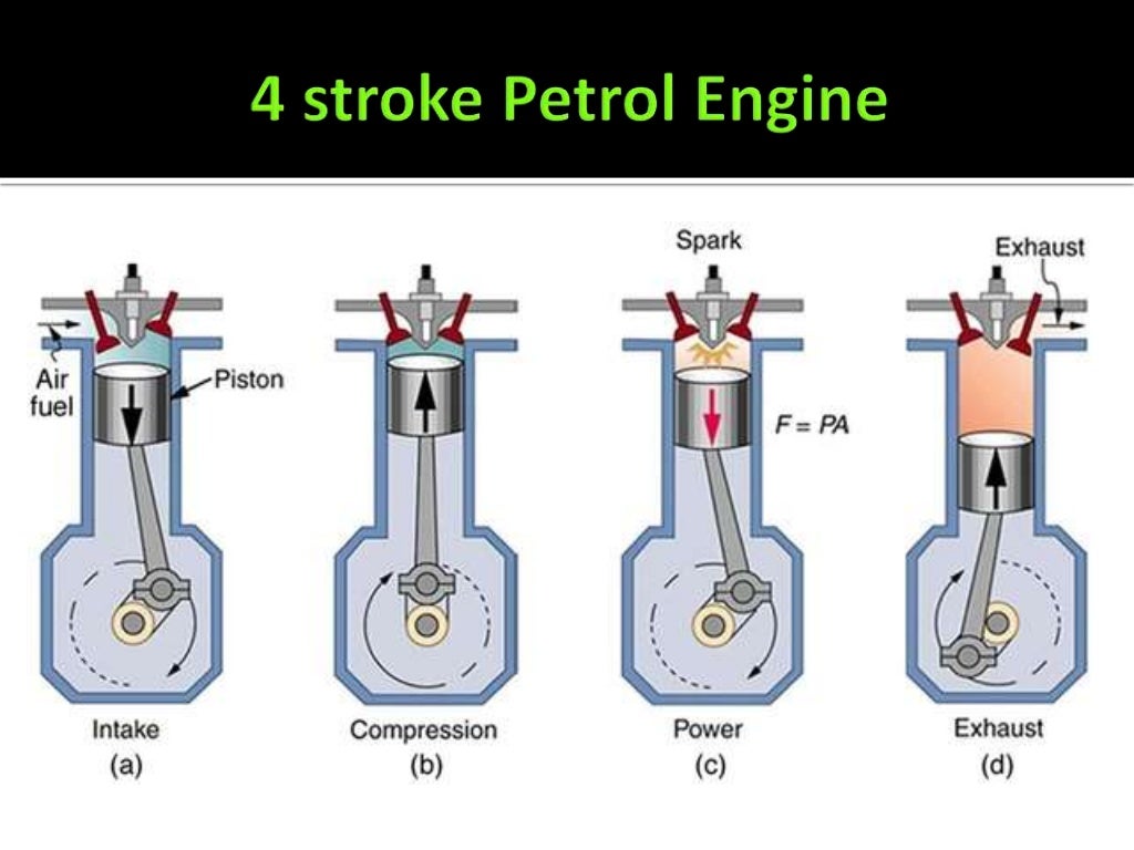 Four stroke IC engine