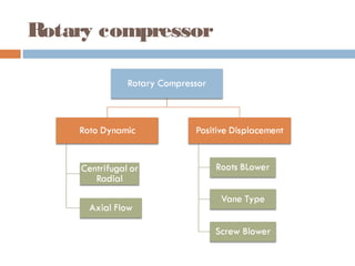 Rotary compressor
 