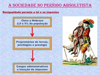 A sociedade no período absolutista
Desigualdade perante a lei e os impostos


             Clero e Nobreza
          2,5 a 5% da população




         Proprietários de terras,
          privilégios e prestígio




         Cargos administrativos
         e isenção de impostos
 