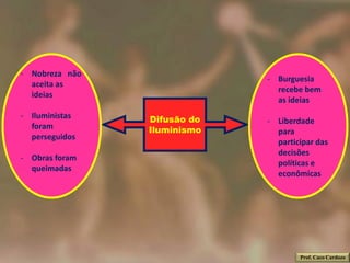 - Nobreza não
                             - Burguesia
  aceita as
                               recebe bem
  ideias
                               as ideias
- Iluministas   Difusão do   - Liberdade
  foram         Iluminismo     para
  perseguidos
                               participar das
                               decisões
- Obras foram
                               políticas e
  queimadas
                               econômicas




                                     Prof. Caco Cardozo
 