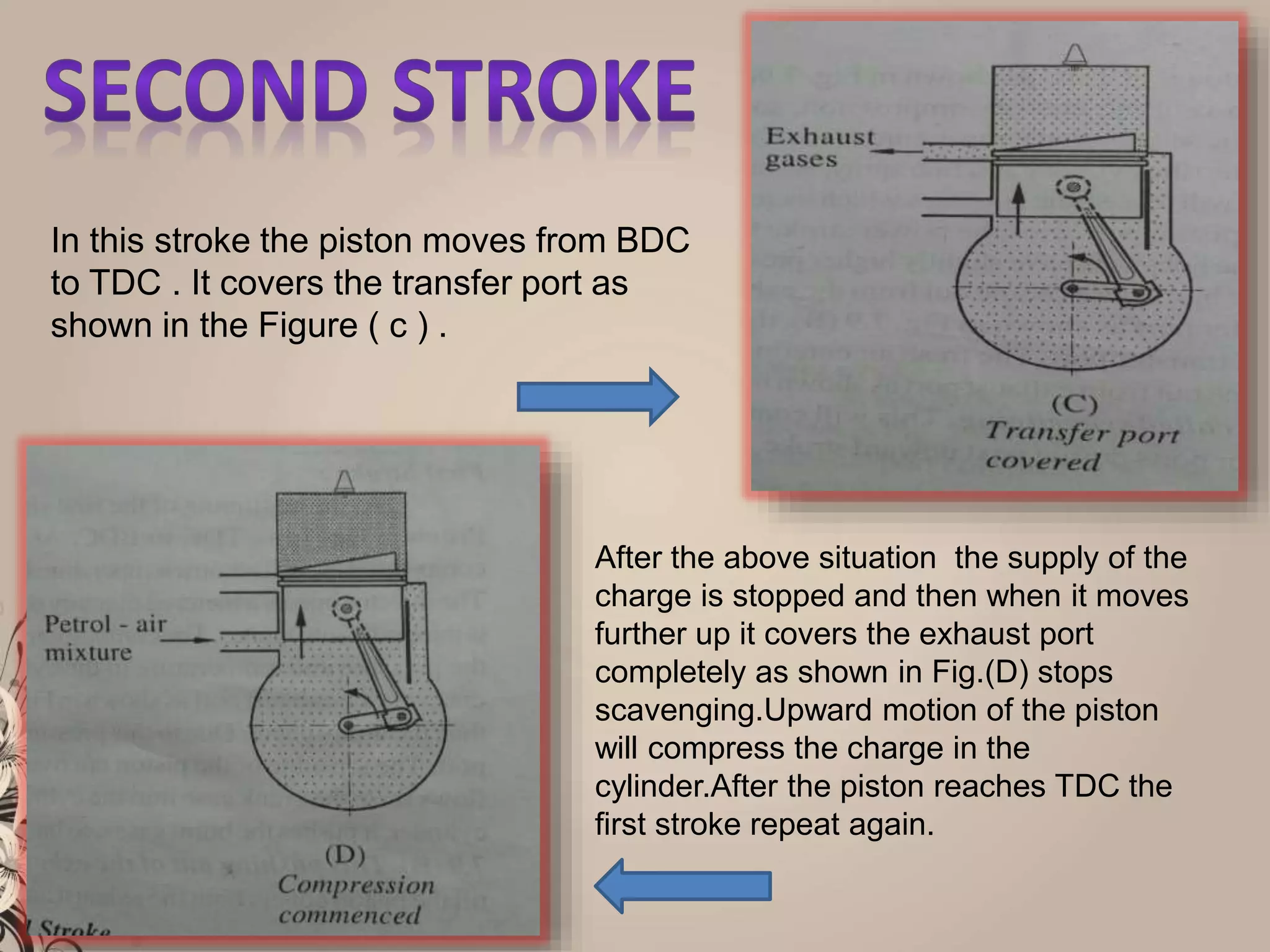 In this stroke the piston moves from BDC
to TDC . It covers the transfer port as
shown in the Figure ( c ) .
After the above situation the supply of the
charge is stopped and then when it moves
further up it covers the exhaust port
completely as shown in Fig.(D) stops
scavenging.Upward motion of the piston
will compress the charge in the
cylinder.After the piston reaches TDC the
first stroke repeat again.
 