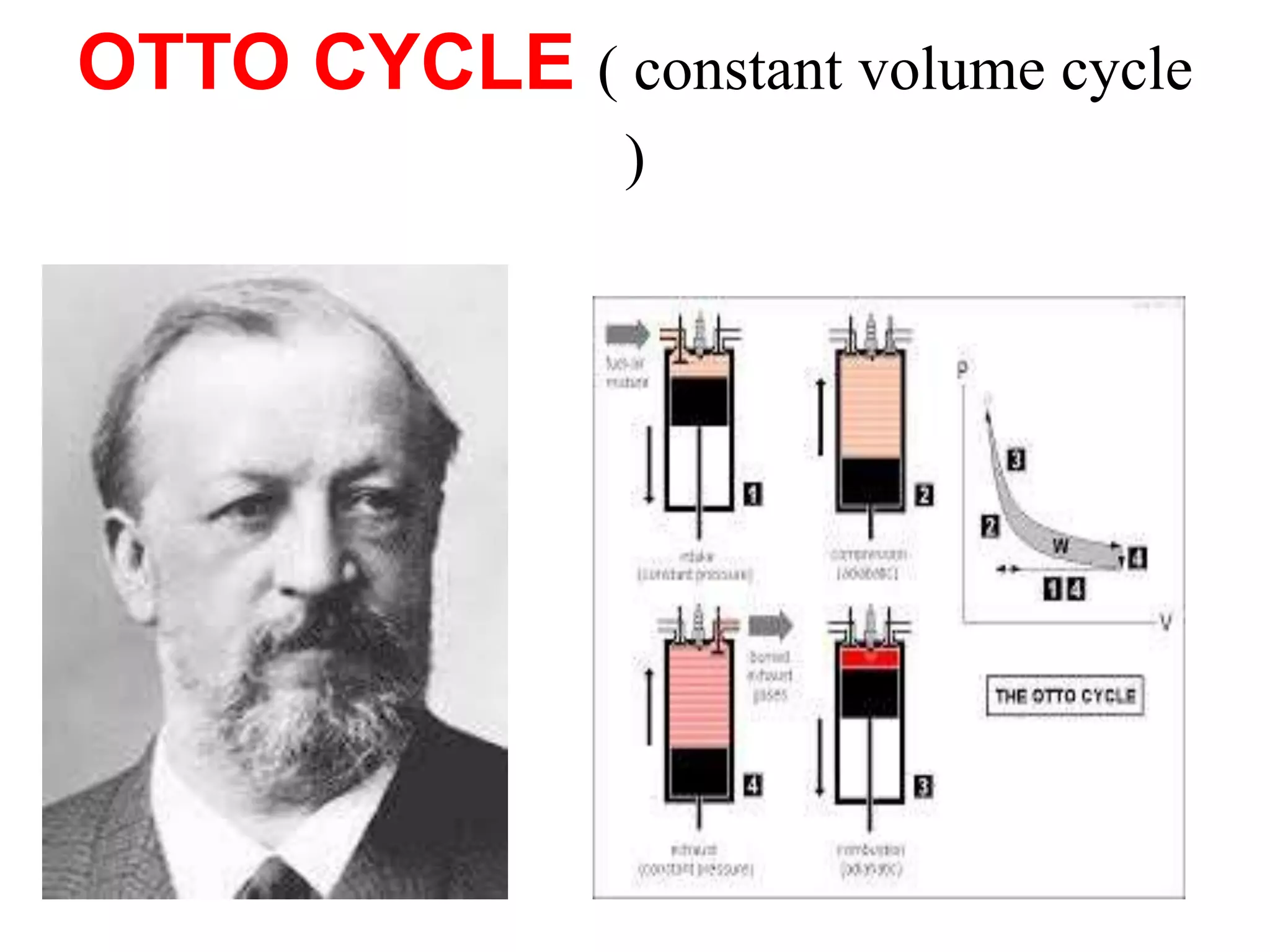 OTTO CYCLE ( constant volume cycle
)