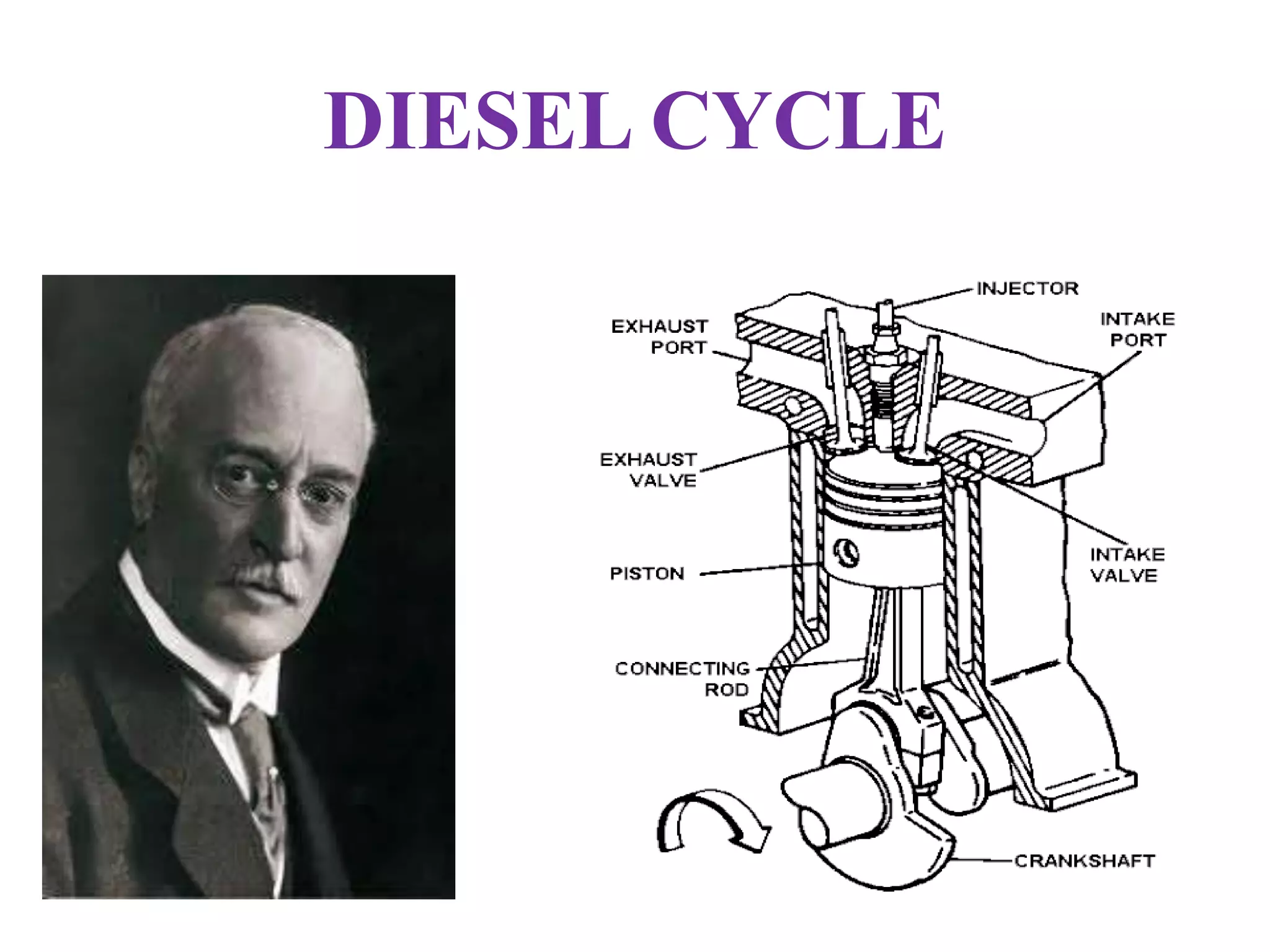 DIESEL CYCLE