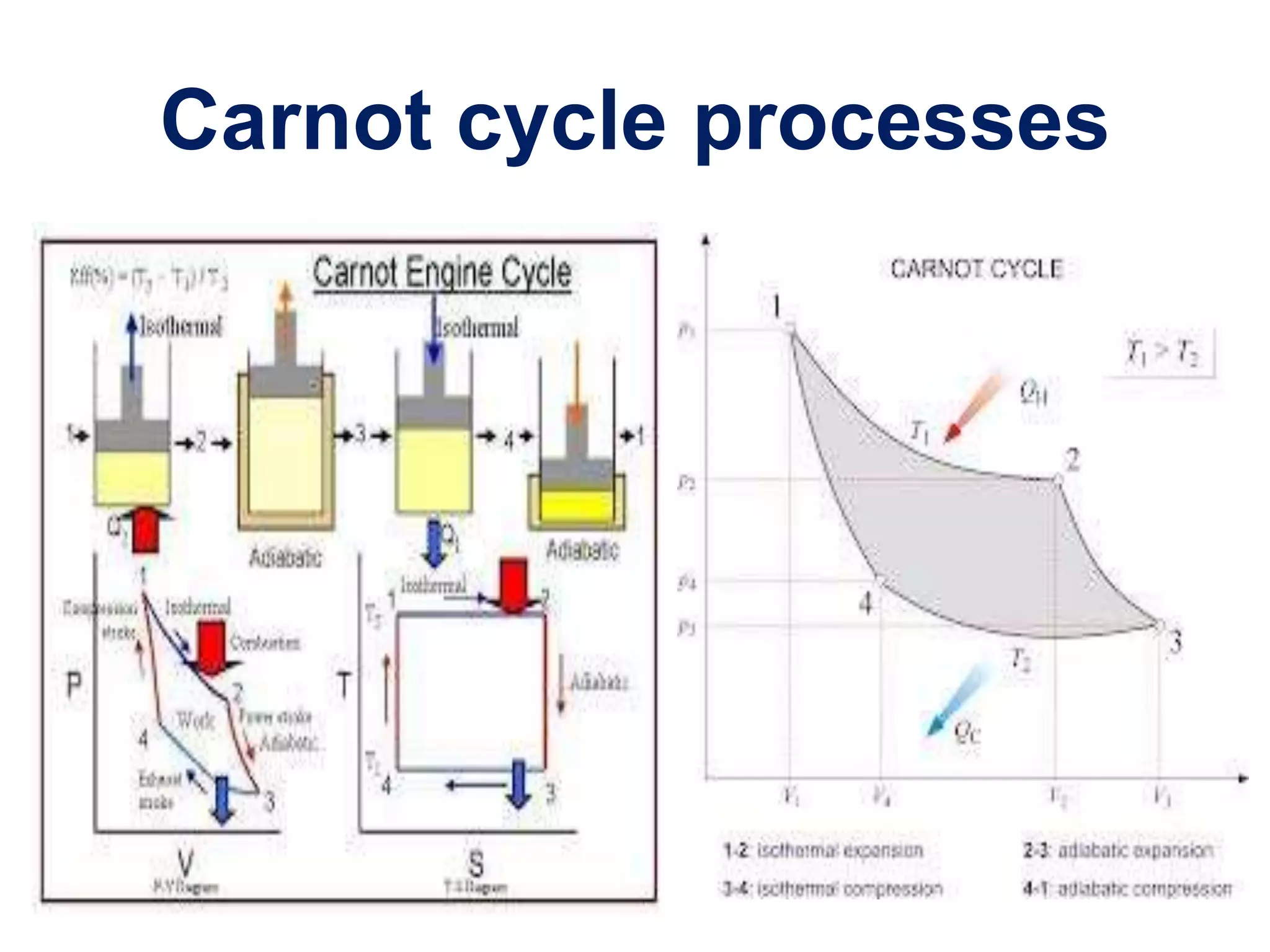 Carnot cycle processes