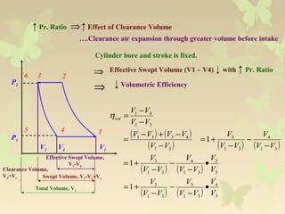 ⇒↑ Pr. Ratio ↑ Effect of Clearance Volume
….Clearance air expansion through greater volume before intake
⇒
⇒
Cylinder bore and stroke is fixed.
Effective Swept Volume (V1 – V4) ↓ with ↑ Pr. Ratio
↓ Volumetric Efficiency⇒
⇒
P1
P2
V1V4
6 2
5 1
3
4
V3
Effective Swept Volume,
V1-V4
Swept Volume, V1-V3=Vs
Total Volume, V1
Clearance Volume,
V3=Vc
( ) ( )
( ) ( ) ( )
( ) ( )
( ) ( ) 3
4
31
3
31
3
3
3
31
4
31
3
31
4
31
3
31
4331
31
41
1
1
1
V
V
VV
V
VV
V
V
V
VV
V
VV
V
VV
V
VV
V
VV
VVVV
VV
VV
vol
•
−
−
−
+=
•
−
−
−
+=
−
−
−
+=
−
−+−
=
−
−
=η
 