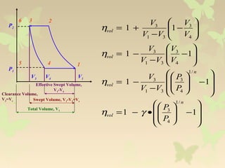 







−





•−=








−





−
−=






−
−
−=






−
−
+=
11
11
11
11
/1
4
3
/1
4
3
31
3
4
3
31
3
4
3
31
3
n
vol
n
vol
vol
vol
P
P
P
P
VV
V
V
V
VV
V
V
V
VV
V
γη
η
η
η
P1
P2
V1V4
6 2
5 1
3
4
V3
Effective Swept Volume,
V1-V4
Swept Volume, V1-V3=Vs
Total Volume, V1
Clearance Volume,
V3=Vc
 