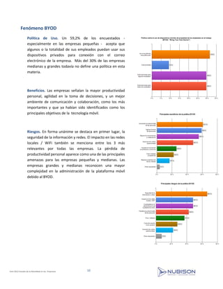 Fenómeno BYOD
                  Política de Uso. Un 59,2% de los encuestados -
                  especialmente en las empresas pequeñas - acepta que
                  algunos o la totalidad de sus empleados puedan usar sus
                  dispositivos privados para conexión con el correo
                  electrónico de la empresa. Más del 30% de las empresas
                  medianas y grandes todavía no define una política en esta
                  materia.



                  Beneficios. Las empresas señalan la mayor productividad
                  personal, agilidad en la toma de decisiones, y un mejor
                  ambiente de comunicación y colaboración, como los más
                  importantes y que ya habían sido identificados como los
                  principales objetivos de la tecnología móvil.



                  Riesgos. En forma unánime se destaca en primer lugar, la
                  seguridad de la información y redes. El impacto en las redes
                  locales / WiFi también se menciona entre los 3 más
                  relevantes por todas las empresas. La pérdida de
                  productividad personal aparece como una de las principales
                  amenazas para las empresas pequeñas y medianas. Las
                  empresas grandes y medianas reconocen una mayor
                  complejidad en la administración de la plataforma móvil
                  debido al BYOD.




EmE 2012 Estudio de la Movilidad en las Empresas      10
 