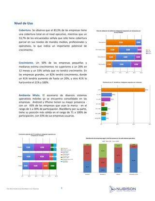 Nivel de Uso
                  Cobertura. Se observa que el 83,3% de las empresas tiene
                  una cobertura total en el nivel ejecutivo, mientras que un
                  53,7% de los encuestados señala que sólo tiene cobertura
                  parcial en sus niveles de mandos medios, profesionales y
                  operativos, lo que indica un importante potencial de
                  crecimiento.



                  Crecimiento. Un 50% de las empresas pequeñas y
                  medianas estima crecimientos no superiores a un 20% en
                  12 meses y un 33% señala que no tendrá crecimiento. En
                  las empresas grandes, un 82% tendrá crecimiento, donde
                  un 41% tendría aumento de hasta un 20%, y otro 41% lo
                  haría entre el 21% y 100%.



                  Ambiente Mixto. El escenario de diversos sistemas
                  operativos móviles ya se encuentra consolidado en las
                  empresas. Android y iPhone tienen su mayor presencia -
                  con un 43% de las empresas que usan la marca - en el
                  rango de 1 a 30% de participación. BlackBerry por su parte,
                  tiene su posición más sólida en el rango de 71 a 100% de
                  participación, con 33% de sus empresas usuarias.




                                                                            Distribución de empresas según nivel de presencia de cada sistema operativo
                                                                                                       0%     1 a 50%   51 a 100%

                                                                            5,6%                                                                   4,6%
                                                                                                                             13,0%
                                                                                                                                                  10,2%


                                                                                                   48,1%
                                                                            53,7%
                                                                                                                             53,7%



                                                                                                                                                  85,2%
                                                                                                   33,3%


                                                                            40,7%
                                                                                                                             33,3%
                                                                                                   18,5%


                                                                           Android               BlackBerry                 iPhone            Windows y otros




EmE 2012 Estudio de la Movilidad en las Empresas      8
 