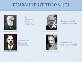 Behaviorist theorists Ivan Petrovich Pavlov (1849-1936)  Burrhus Frederic Skinner (1904-1990) Edward Lee Thorndike (1874-1949) John Broadus Watson (1878-1958) http://www.google.com/images http://www.google.com/images http://www.google.com/images http://www.google.com/images 