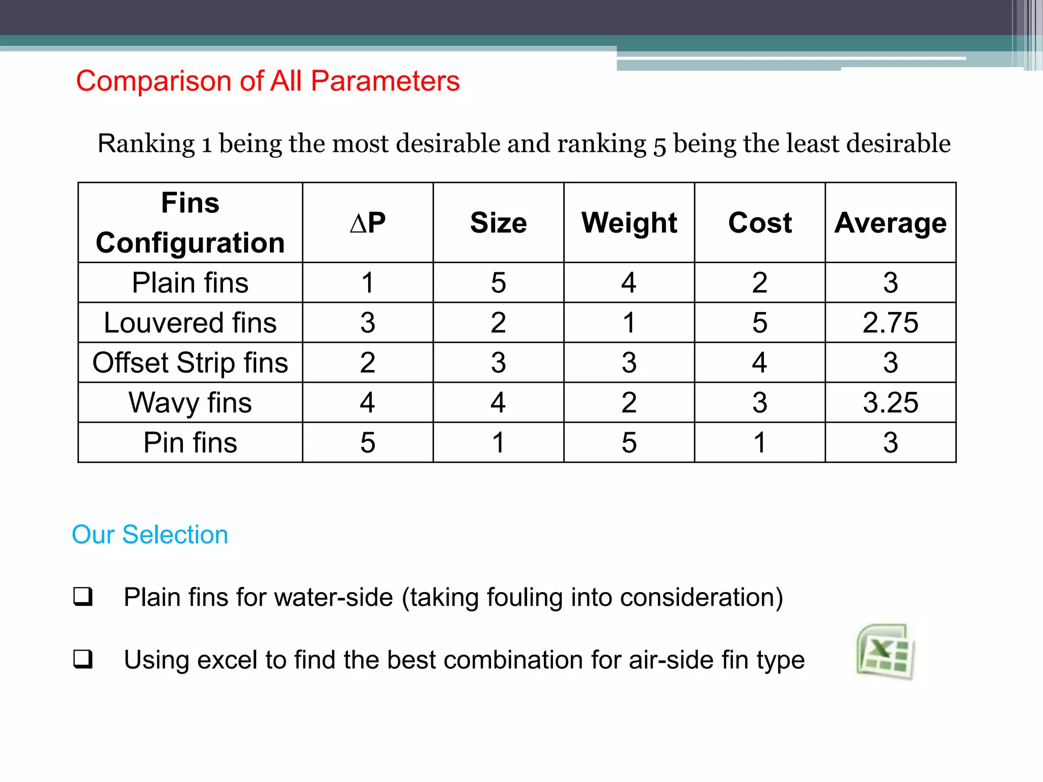 ME3102 Final Presentation