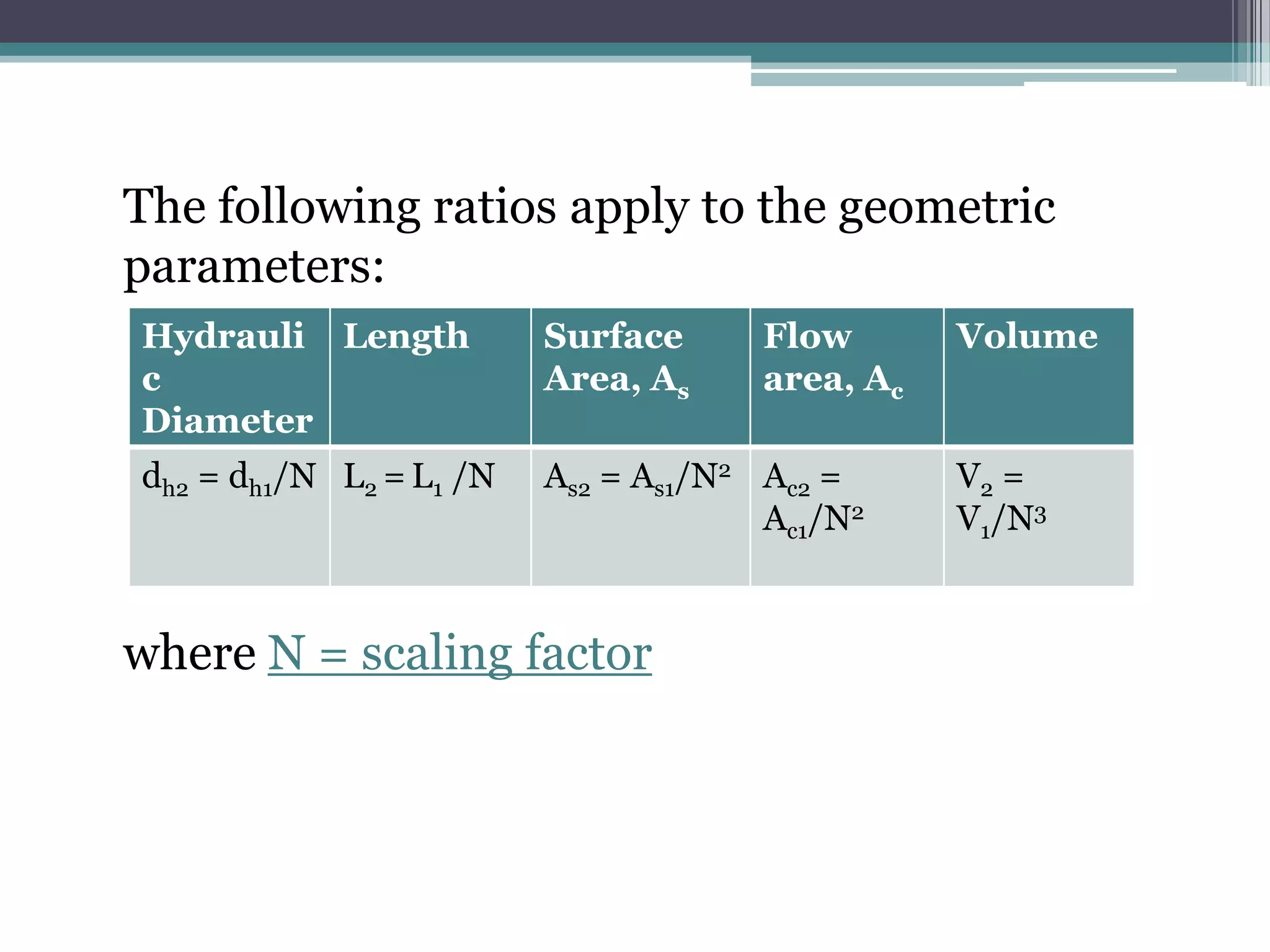 ME3102 Final Presentation