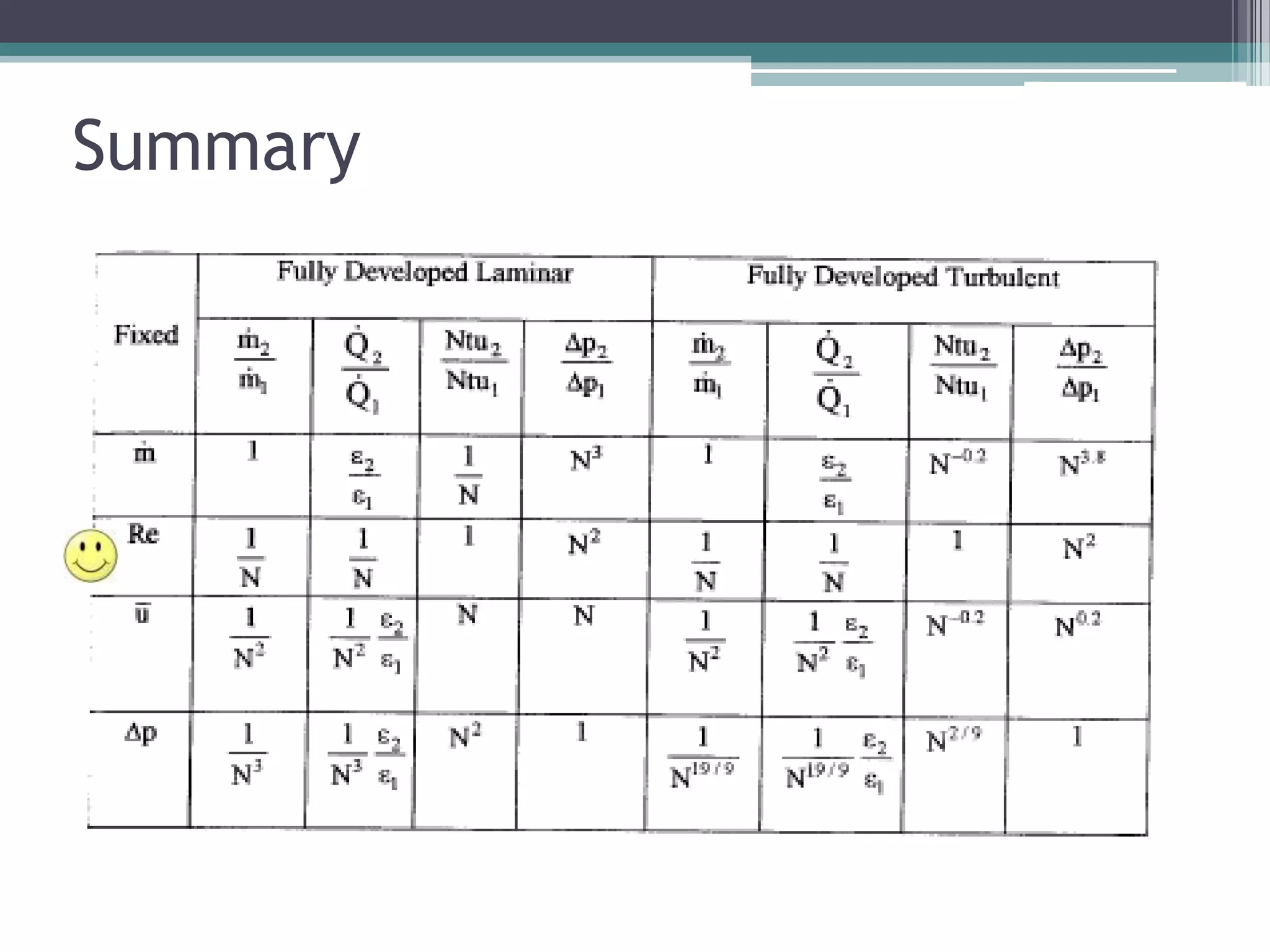 ME3102 Final Presentation