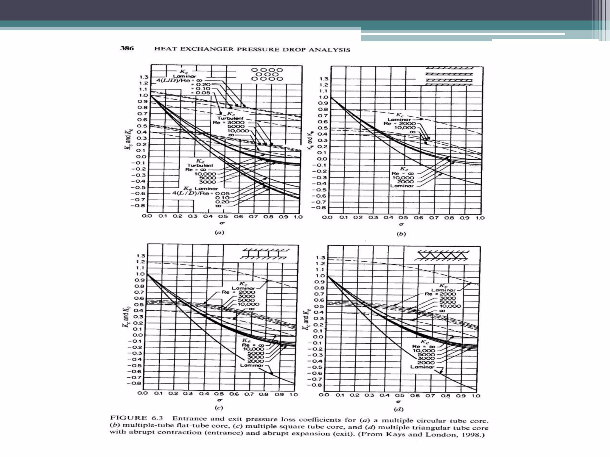 ME3102 Final Presentation