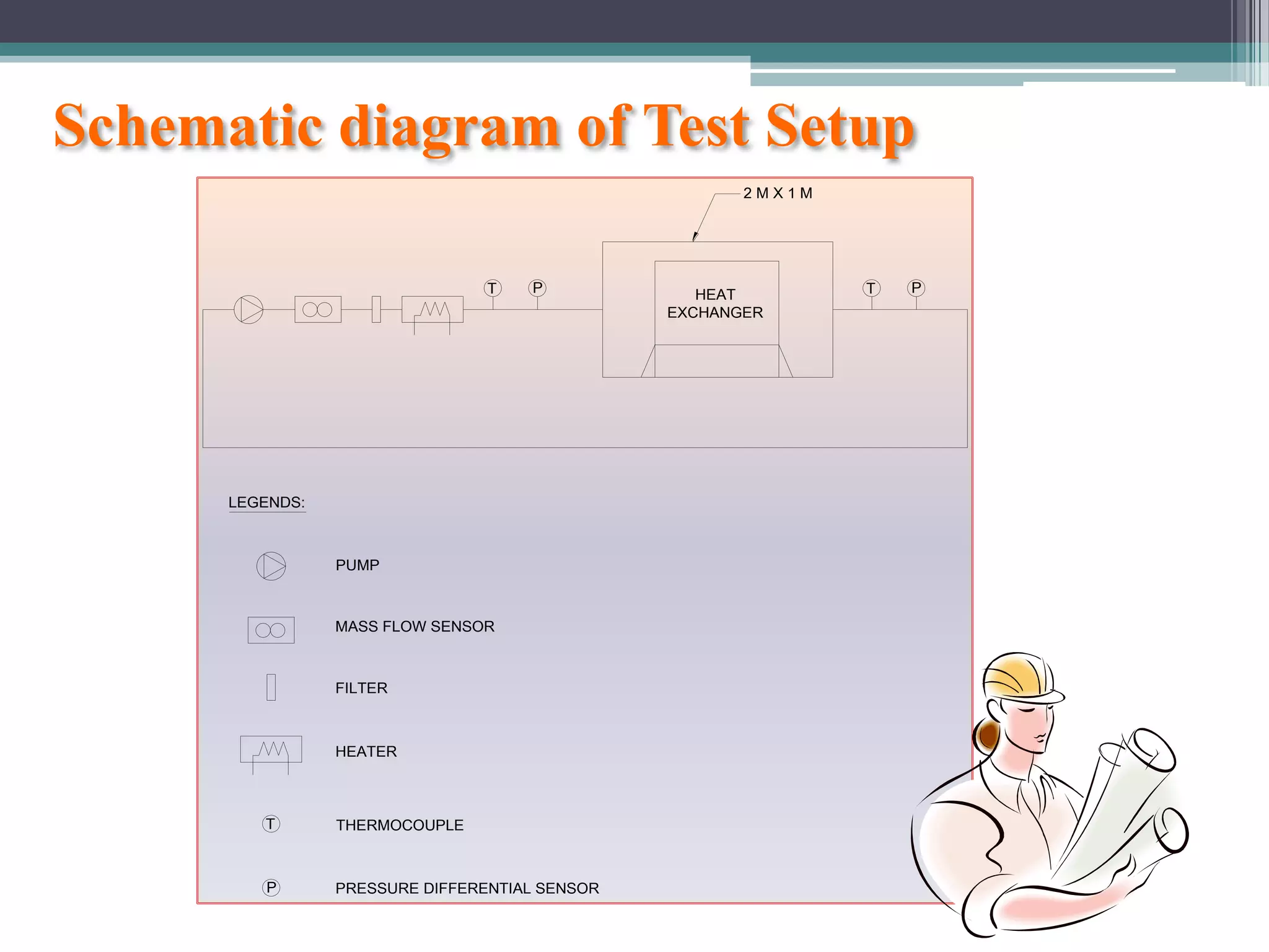 ME3102 Final Presentation