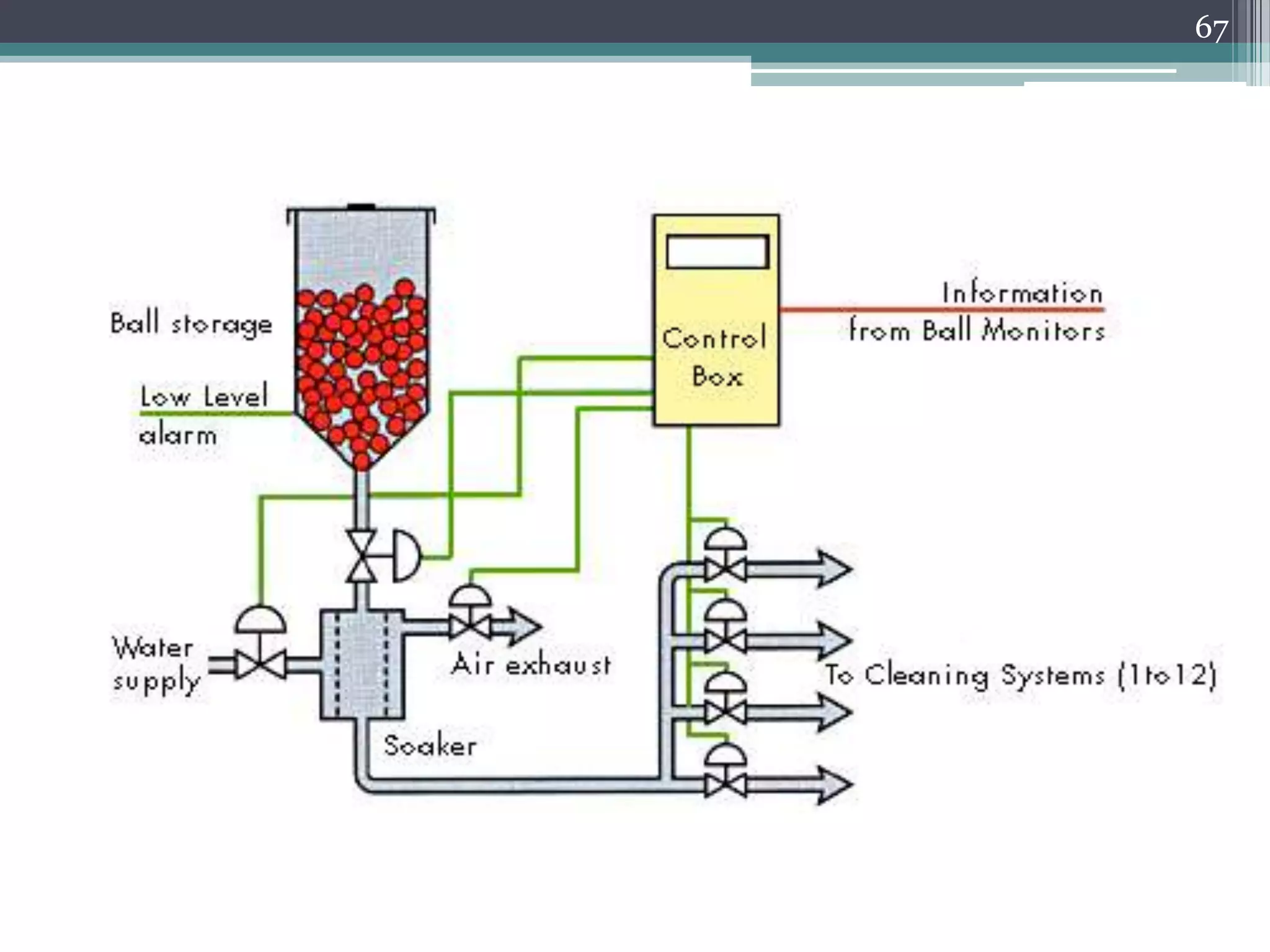 ME3102 Final Presentation