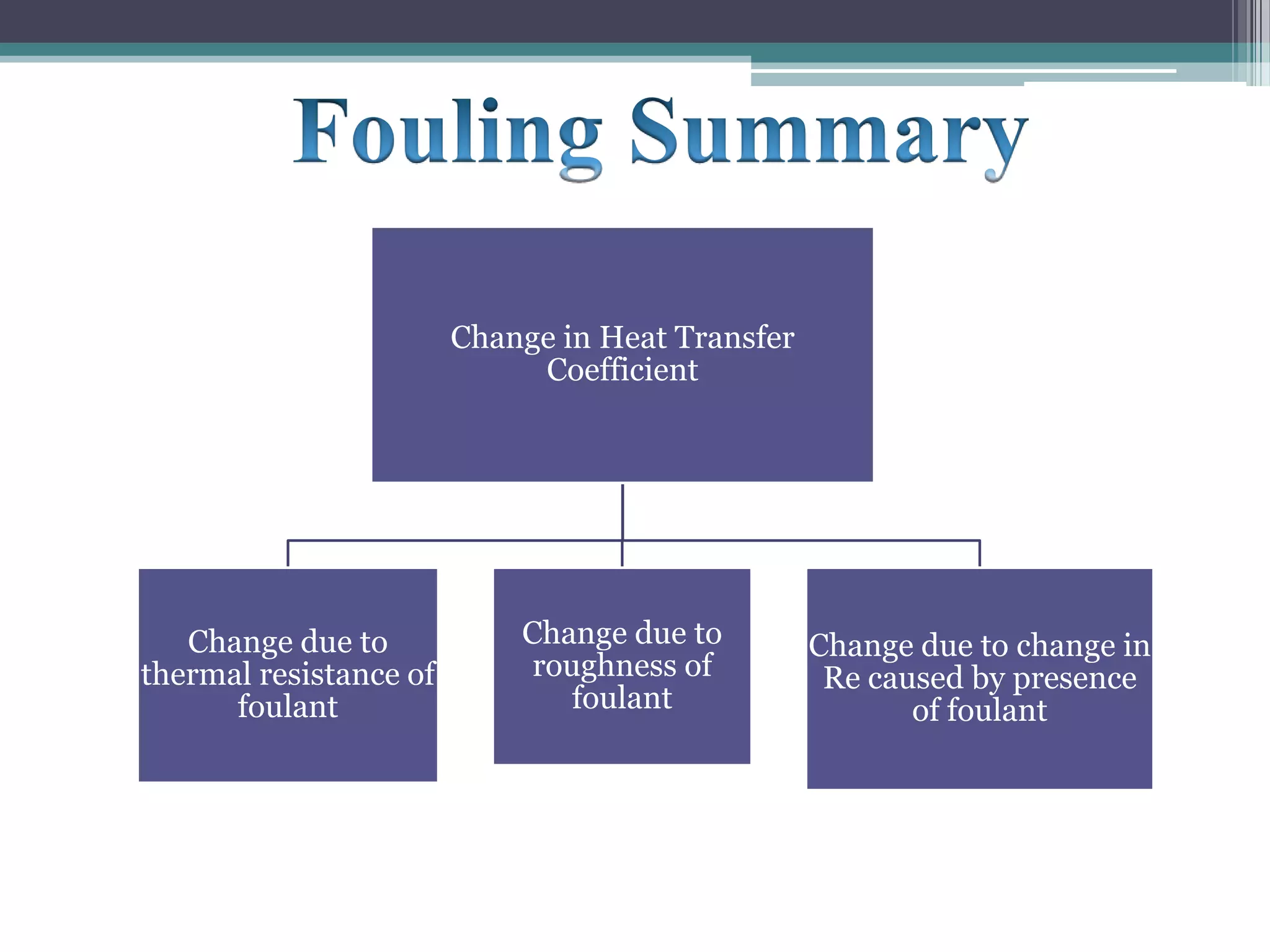 ME3102 Final Presentation