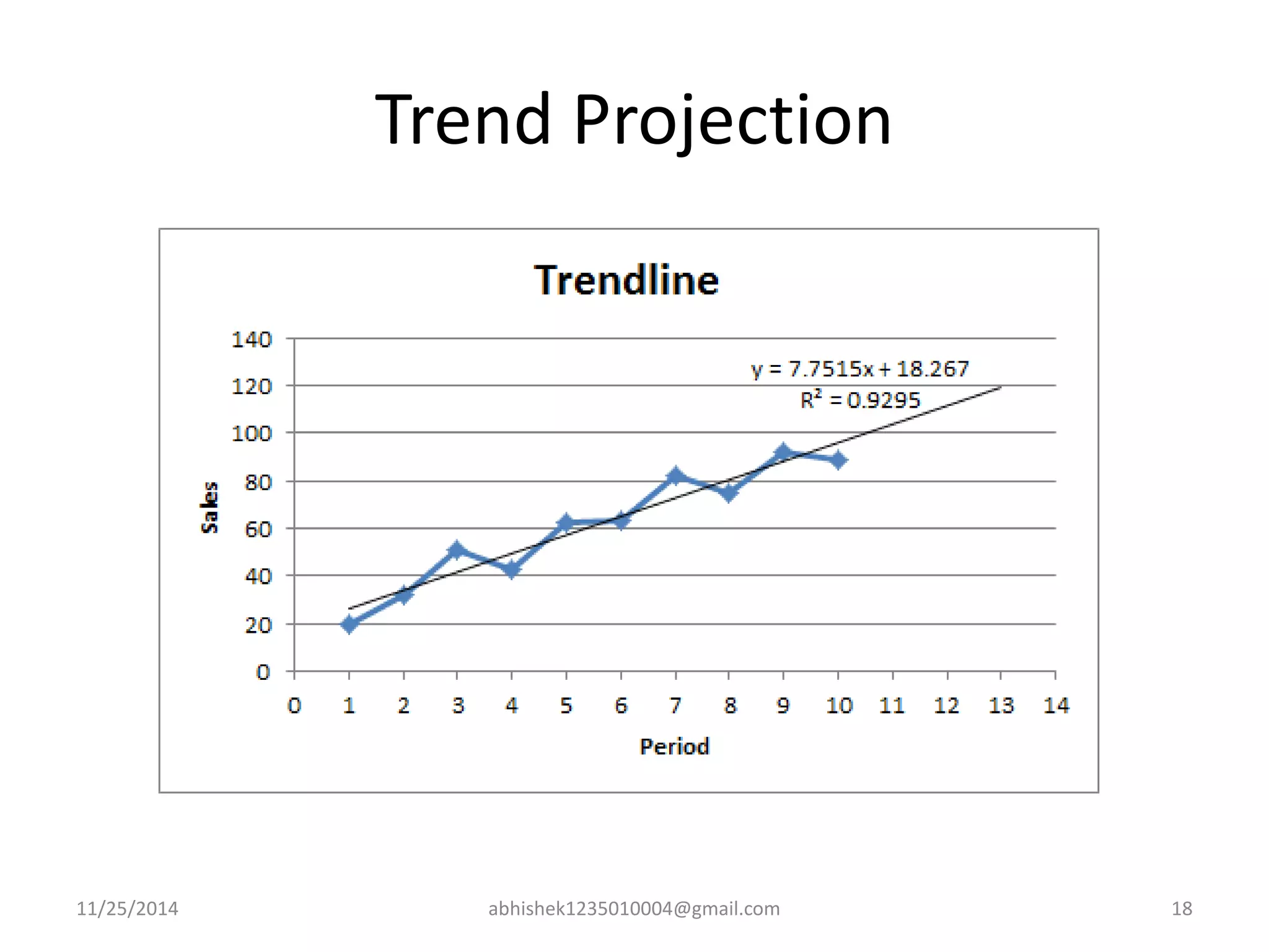 Trend Projection 
11/25/2014 abhishek1235010004@gmail.com 18 
 