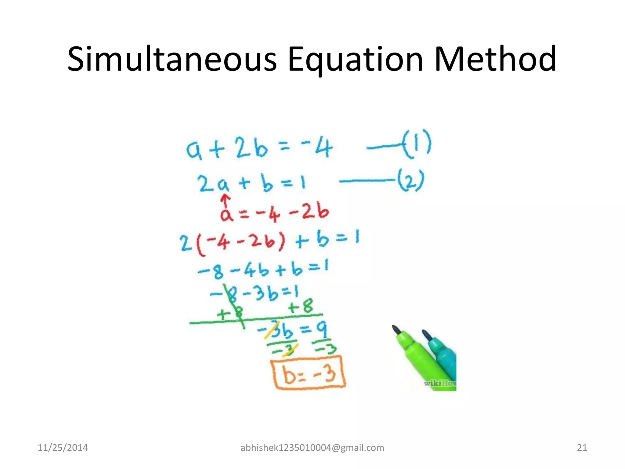 Simultaneous Equation Method 
11/25/2014 abhishek1235010004@gmail.com 21 
 