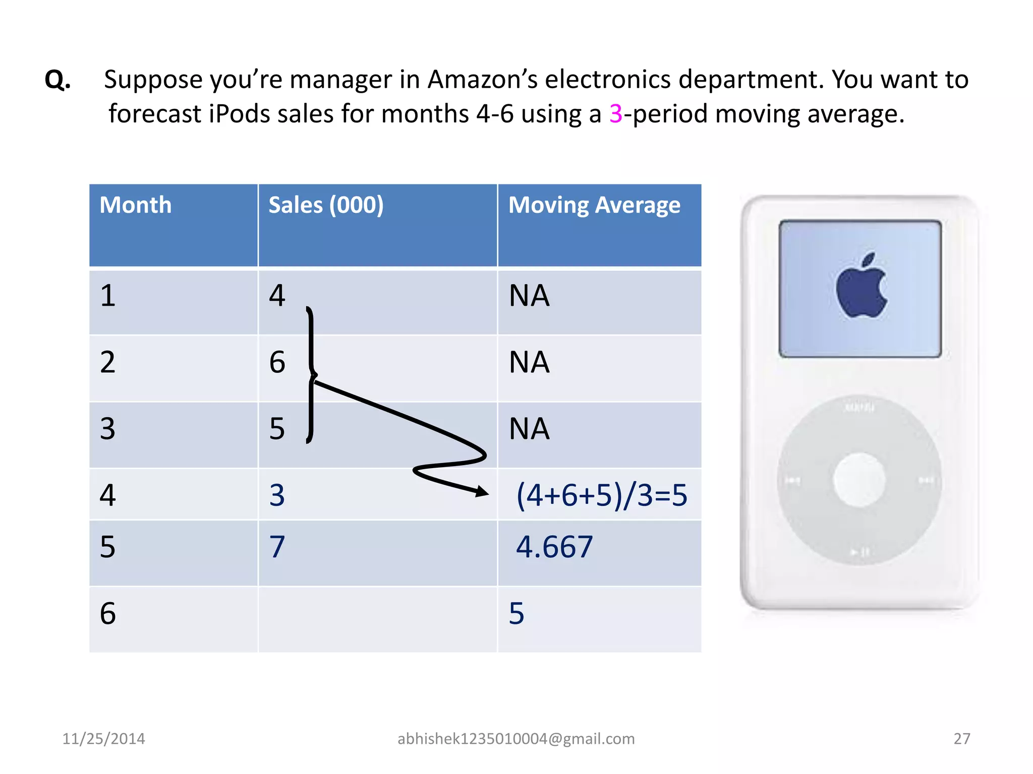Q. Suppose you’re manager in Amazon’s electronics department. You want to 
forecast iPods sales for months 4-6 using a 3-period moving average. 
Month Sales (000) Moving Average 
1 4 NA 
2 6 NA 
3 5 NA 
4 3 (4+6+5)/3=5 
5 7 4.667 
6 5 
11/25/2014 abhishek1235010004@gmail.com 27 
 