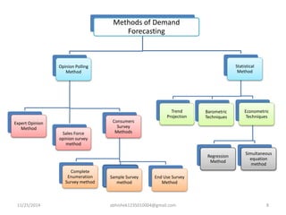 Methods of Demand 
Forecasting 
Opinion Polling 
Method 
Expert Opinion 
Method 
Sales Force 
opinion survey 
method 
Consumers 
Survey 
Methods 
Complete 
Enumeration 
Survey method 
Sample Survey 
method 
Trend 
Projection 
End Use Survey 
Method 
Statistical 
Method 
Barometric 
Techniques 
Econometric 
Techniques 
Regression 
Method 
Simultaneous 
equation 
method 
11/25/2014 abhishek1235010004@gmail.com 8 
 