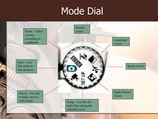 Mode DialPortrait AssistScene – Select a scene according to conditions.Landscape AssistAuto – Use this mode to take pictures.Sports AssistNight Portrait AssistMovie – Use this to make movies with sound.Setup – Use this for tasks like setting the calendar/clock.