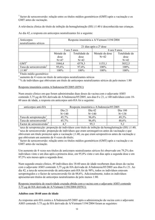 3
 factor de seroconversão: relação entre os títulos médios geométricos (GMT) após a vacinação e os
GMT antes da vacinação.

A relevância clínica do título de inibição da hemaglutinação (IH) ≥1:40 é desconhecida nas crianças.

Ao dia 42, a resposta em anticorpos neutralizantes foi a seguinte:

    Anticorpos                             Resposta imunitária a A/Vietnam/1194/2004
    neutralizantes séricos
                                                      21 dias após a 2ª dose
                                       3 aos 5 anos                          6 aos 9 anos
                               Metade da       Totalidade da     Metade da dose       Totalidade da
                                 dose               dose              N=42                dose
                                N=47               N=42                                   N=42
  GMT1                          1044,4            4578,3              1155,1             3032,5
  Taxa de seroconversão2        95,6%             97,4%               100%                100%
  ≥1:803                        100%               100%               100%                100%
1
  Título médio geométrico
2
  aumento de 4 vezes no título de anticorpos neutralizantes séricos
3
  % de indivíduos que obtiveram um título de anticorpos neutralizantes séricos de pelo menos 1:80

Resposta imunitária contra A/Indonesia/05/2005 (H5N1)

Num ensaio clínico em que foram administradas duas doses da vacina com o adjuvante AS03
contendo 3,75 µg de HA derivada de A/Indonesia/05/2005, aos dias 0 e 21, a 140 indivíduos com 18-
60 anos de idade, a resposta em anticorpos anti-HA foi a seguinte:

       anticorpos anti-HA                      Resposta imunitária a A/Indonesia/05/2005
                                     Dia 21                   Dia 42                   Dia 180
                                     N=140                    N=140                    N=138
  Taxa de seroprotecção1             45,7%                    96,4%                    49,3%
                         2
  Taxa de seroconversão              45,7%                    96,4%                    48,6%
  Factor de seroconversão3             4,7                     95,3                      5,2
1
  taxa de seroprotecção: proporção de indivíduos com título de inibição da hemaglutinação (IH) ≥1:40;
2
  taxa de seroconversão: proporção de indivíduos que eram seronegativos antes da vacinação e que
obtiveram um título protector após a vacinação ≥1:40, ou que eram seropositivos antes da vacinação e
que obtiveram um aumento de 4 vezes do título;
3
  factor de seroconversão: relação entre os títulos médios geométricos (GMT) após a vacinação e os
GMT antes da vacinação.

Um aumento de 4 vezes nos títulos de anticorpos neutralizantes séricos foi observado em 79,2% dos
indivíduos vinte e um dias após a primeira dose, em 95,8% vinte e um dias após a segunda dose e em
87,5% seis meses após a segunda dose.

Num segundo ensaio clínico, 49 indivíduos dos 18-60 anos de idade receberam duas doses da vacina
com o adjuvante AS03 contendo 3,75 µg de HA derivada de A/Indonesia/05/2005 aos dias 0 e 21. Ao
dia 42, a taxa de seroconversão de anticorpos anti-HA foi de 98%, todos os indivíduos estavam
seroprotegidos e o factor de seroconversão foi de 88,6%. Adicionalmente, todos os indivíduos
apresentavam títulos de anticorpos neutralizantes de pelo menos 1:80.

Resposta imunitária de reactividade cruzada obtida com a vacina com o adjuvante AS03 contendo
3,75 µg de HA derivada de A/Vietnam/1194/2004 (H5N1):

Adultos com 18-60 anos de idade

As respostas anti-HA contra a A/Indonesia/05/2005 após a administração da vacina com o adjuvante
AS03 contendo 3,75 µg de HA derivada de A/Vietnam/1194/2004 foram as seguintes:
                                                  10
 