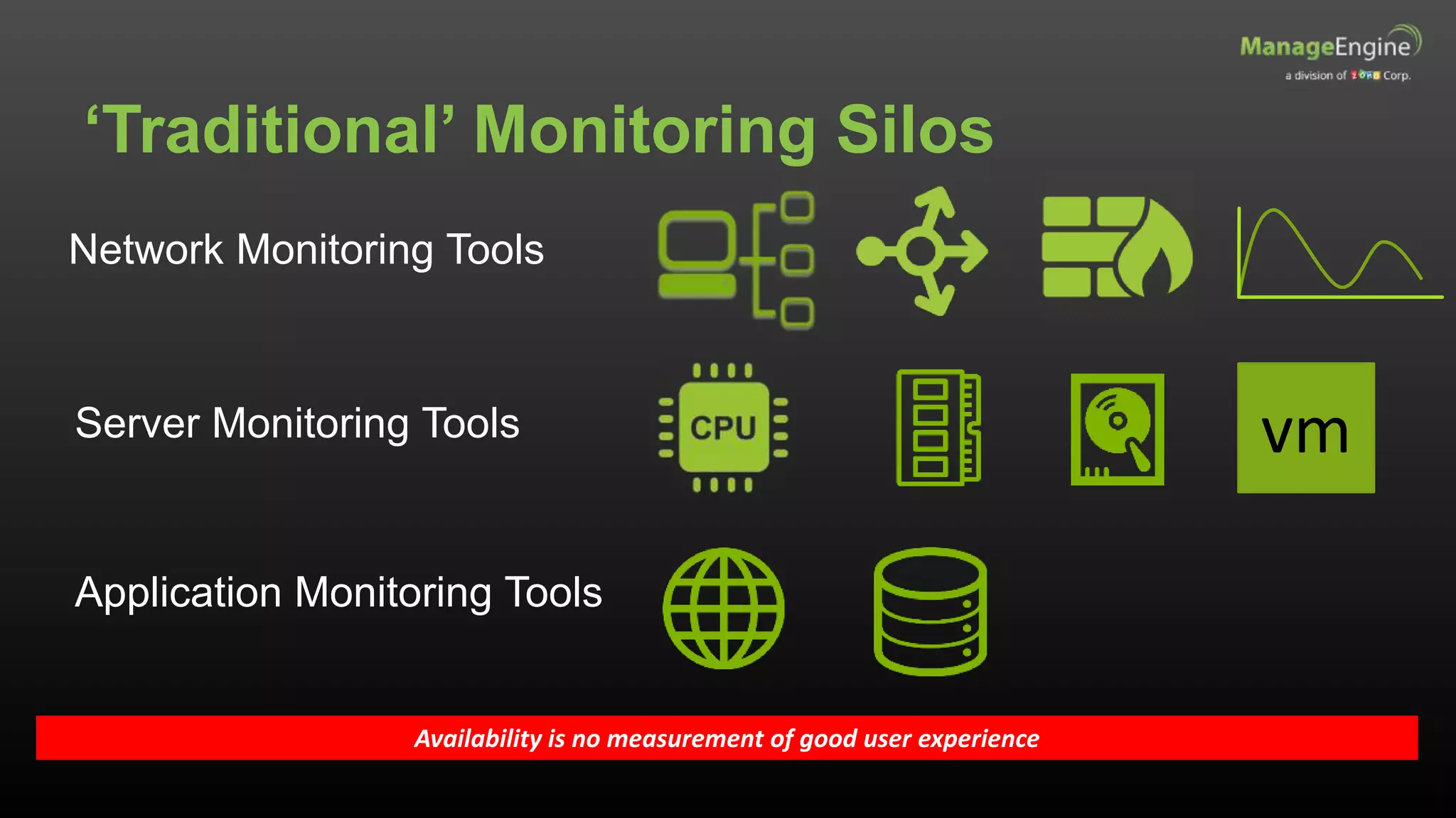 ‘Traditional’ Monitoring Silos
Availability is no measurement of good user experience
Network Monitoring Tools
Server Monitoring Tools vm
Application Monitoring Tools
 