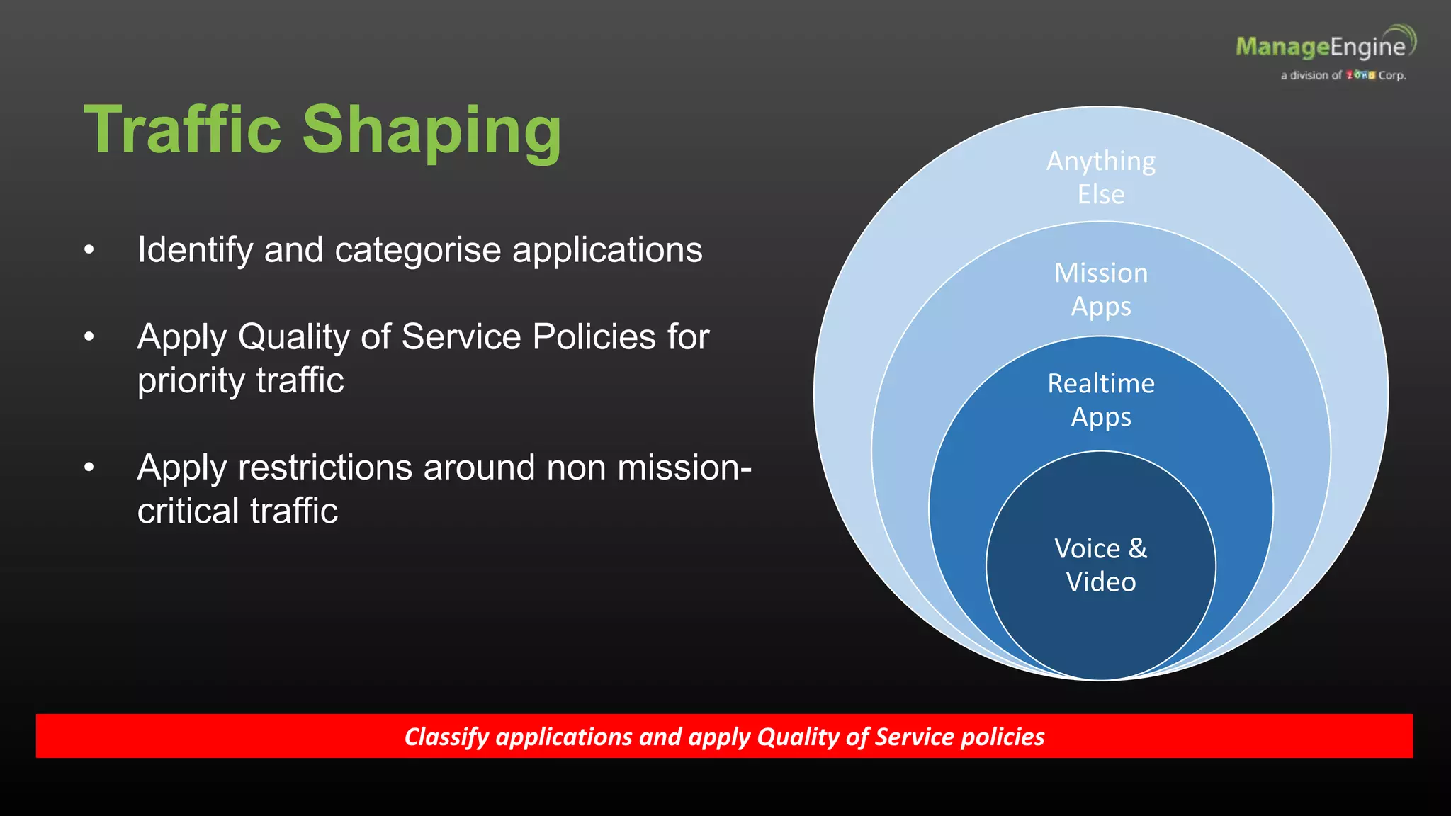 Traffic Shaping
Classify applications and apply Quality of Service policies
• Identify and categorise applications
• Apply Quality of Service Policies for
priority traffic
• Apply restrictions around non mission-
critical traffic
Anything
Else
Mission
Apps
Realtime
Apps
Voice &
Video
 