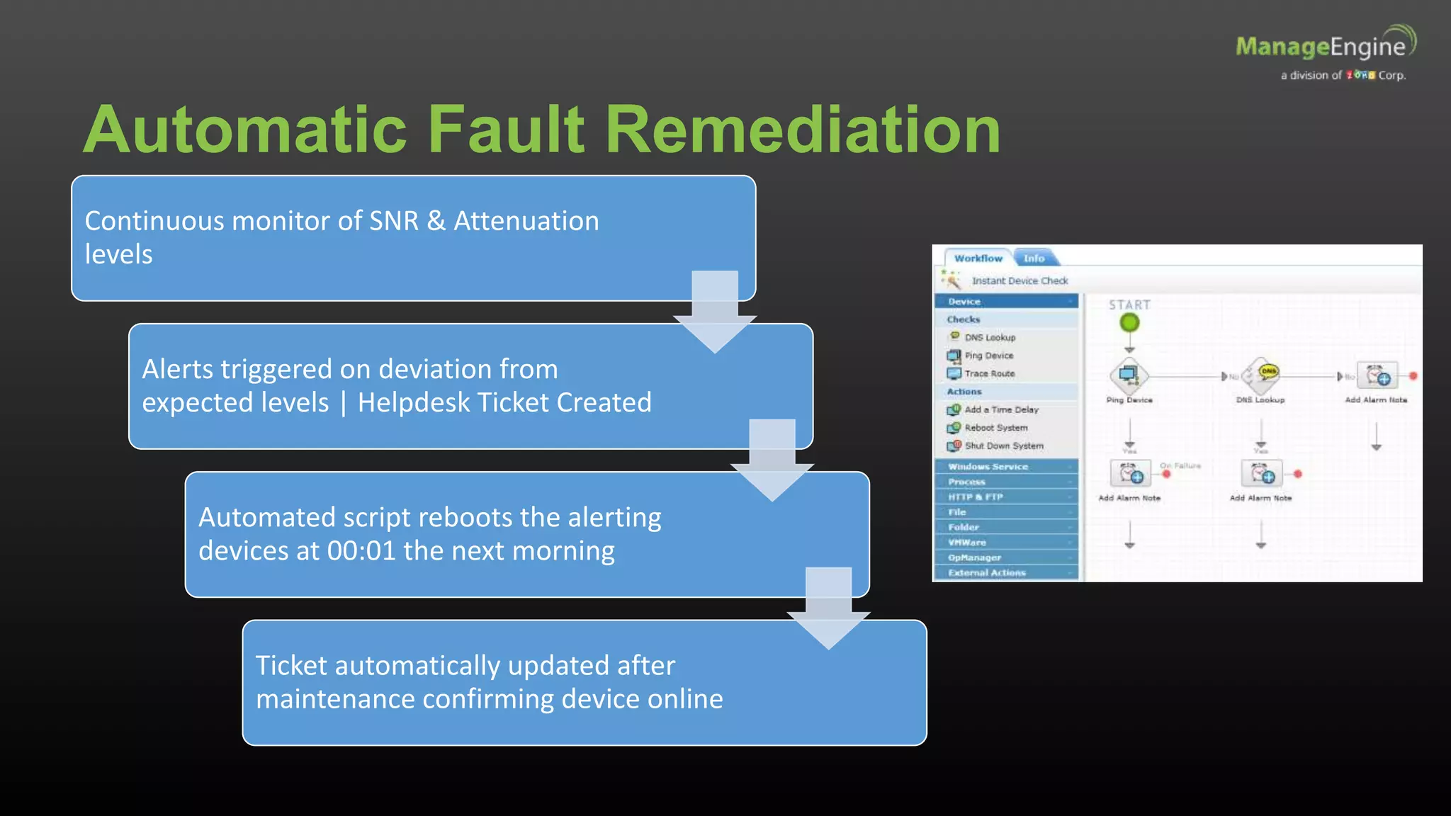 Automatic Fault Remediation
Continuous monitor of SNR & Attenuation
levels
Alerts triggered on deviation from
expected levels | Helpdesk Ticket Created
Automated script reboots the alerting
devices at 00:01 the next morning
Ticket automatically updated after
maintenance confirming device online
 