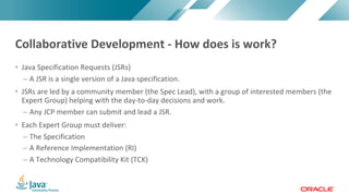 Copyright © 2017, Oracle and/or its affiliates. All rights reserved. |Copyright © 2017, Oracle and/or its affiliates. All rights reserved.
• Java Specification Requests (JSRs)
– A JSR is a single version of a Java specification.
• JSRs are led by a community member (the Spec Lead), with a group of interested members (the
Expert Group) helping with the day-to-day decisions and work.
– Any JCP member can submit and lead a JSR.
• Each Expert Group must deliver:
– The Specification
– A Reference Implementation (RI)
– A Technology Compatibility Kit (TCK)
Collaborative Development - How does is work?
 