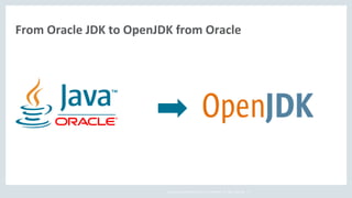 Copyright © 2018, Oracle and/or its affiliates. All rights reserved. |
From Oracle JDK to OpenJDK from Oracle
 