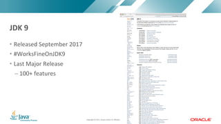 Copyright © 2017, Oracle and/or its affiliates. All rights reserved. |Copyright © 2017, Oracle and/or its affiliates. All rights reserved.
• Released September 2017
• #WorksFineOnJDK9
• Last Major Release
– 100+ features
JDK 9
 