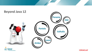 Copyright © 2017, Oracle and/or its affiliates. All rights reserved. |Copyright © 2017, Oracle and/or its affiliates. All rights reserved.
Portola
ZGC
Loom
Valhalla
Panama
Amber
Beyond Java 12
 