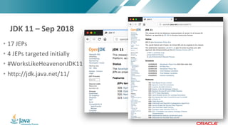 Copyright © 2017, Oracle and/or its affiliates. All rights reserved. |Copyright © 2017, Oracle and/or its affiliates. All rights reserved.
• 17 JEPs
• 4 JEPs targeted initially
• #WorksLikeHeavenonJDK11
• http://jdk.java.net/11/
JDK 11 – Sep 2018
• 17 JEPs
 