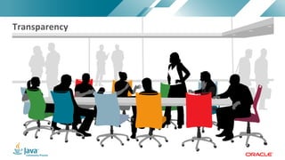 Copyright © 2017, Oracle and/or its affiliates. All rights reserved. |Copyright © 2017, Oracle and/or its affiliates. All rights reserved.
Transparency
 