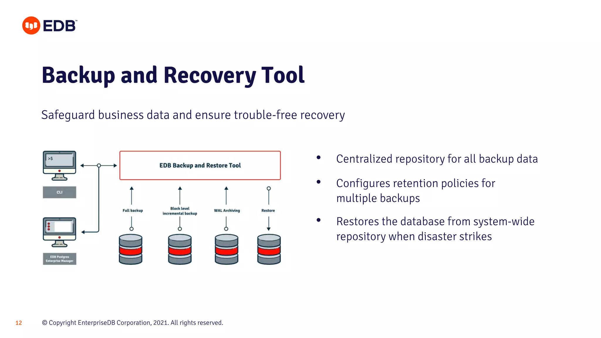 © Copyright EnterpriseDB Corporation, 2021. All rights reserved.
12
Backup and Recovery Tool
Safeguard business data and ensure trouble-free recovery
• Centralized repository for all backup data
• Configures retention policies for
multiple backups
• Restores the database from system-wide
repository when disaster strikes
 