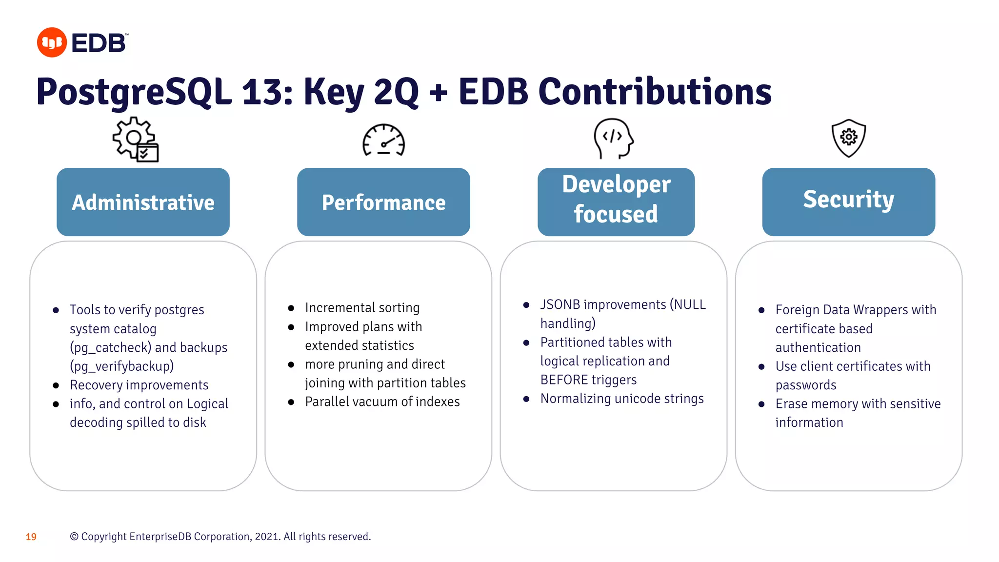 © Copyright EnterpriseDB Corporation, 2021. All rights reserved.
19
PostgreSQL 13: Key 2Q + EDB Contributions
● Foreign Data Wrappers with
certificate based
authentication
● Use client certificates with
passwords
● Erase memory with sensitive
information
● Incremental sorting
● Improved plans with
extended statistics
● more pruning and direct
joining with partition tables
● Parallel vacuum of indexes
● JSONB improvements (NULL
handling)
● Partitioned tables with
logical replication and
BEFORE triggers
● Normalizing unicode strings
Security
Performance
Developer
focused
● Tools to verify postgres
system catalog
(pg_catcheck) and backups
(pg_verifybackup)
● Recovery improvements
● info, and control on Logical
decoding spilled to disk
Administrative
 