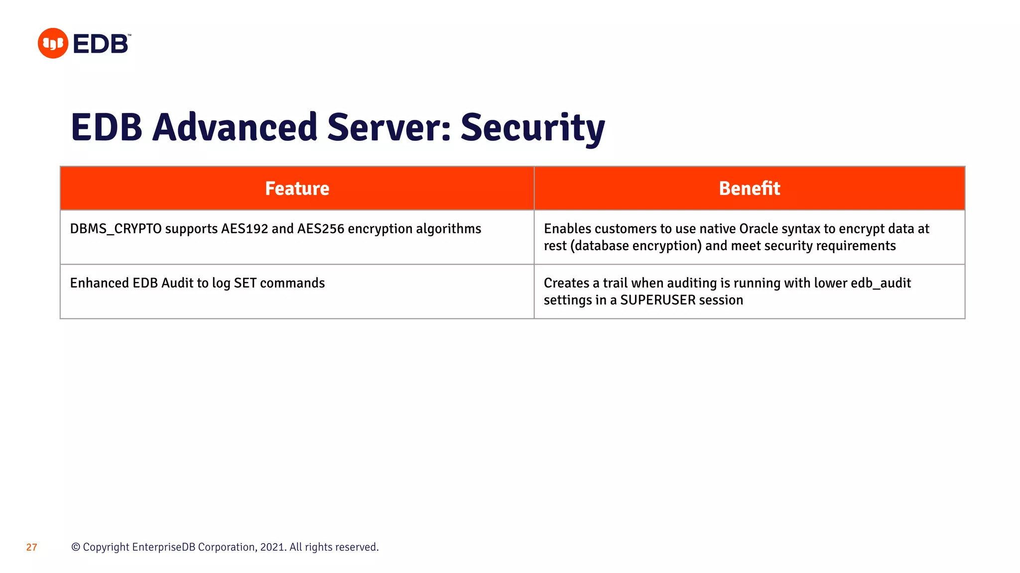 © Copyright EnterpriseDB Corporation, 2021. All rights reserved.
27
EDB Advanced Server: Security
Feature Beneﬁt
DBMS_CRYPTO supports AES192 and AES256 encryption algorithms Enables customers to use native Oracle syntax to encrypt data at
rest (database encryption) and meet security requirements
Enhanced EDB Audit to log SET commands Creates a trail when auditing is running with lower edb_audit
settings in a SUPERUSER session
 