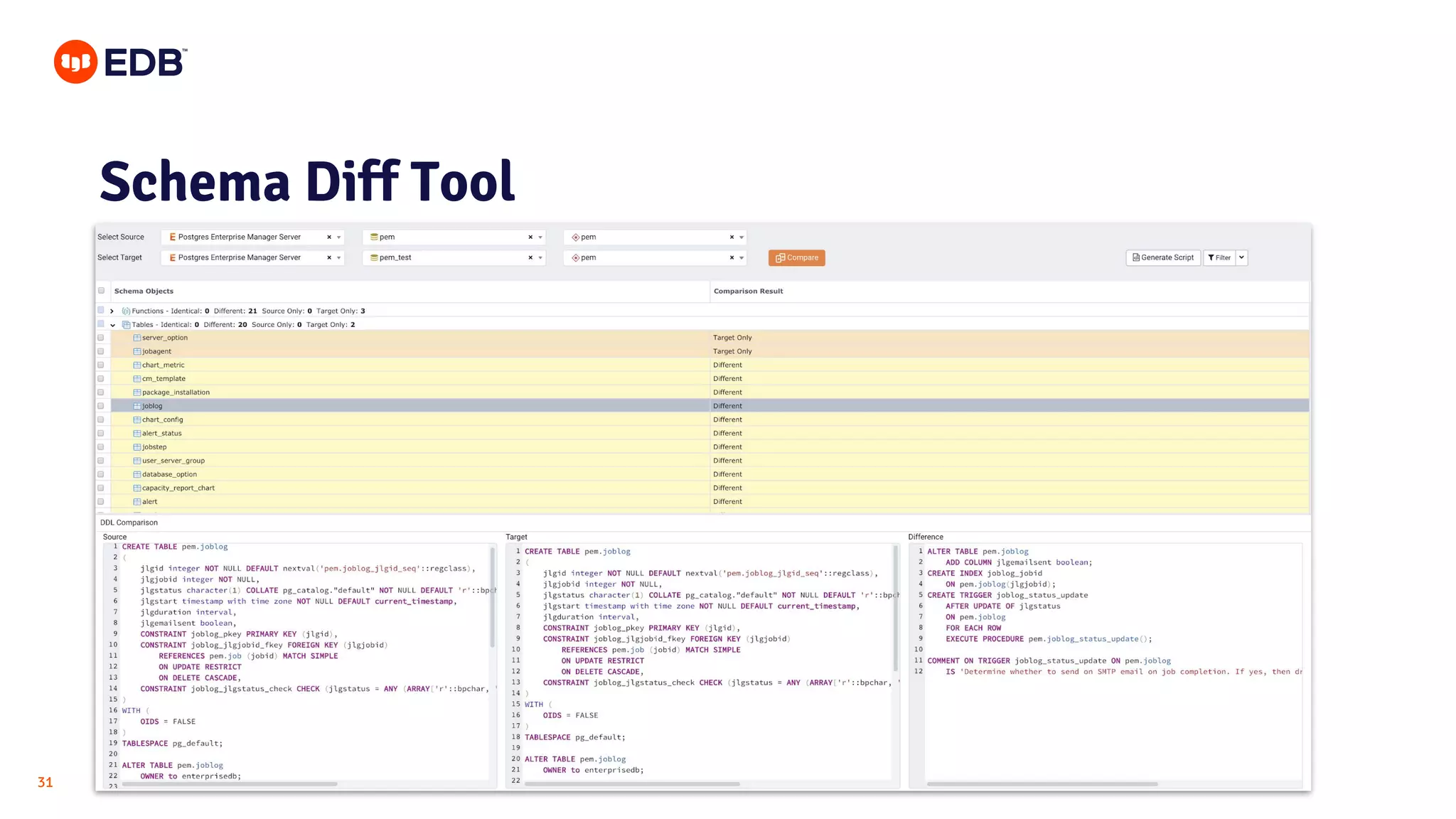 © Copyright EnterpriseDB Corporation, 2021. All rights reserved.
31
Schema Diff Tool
 