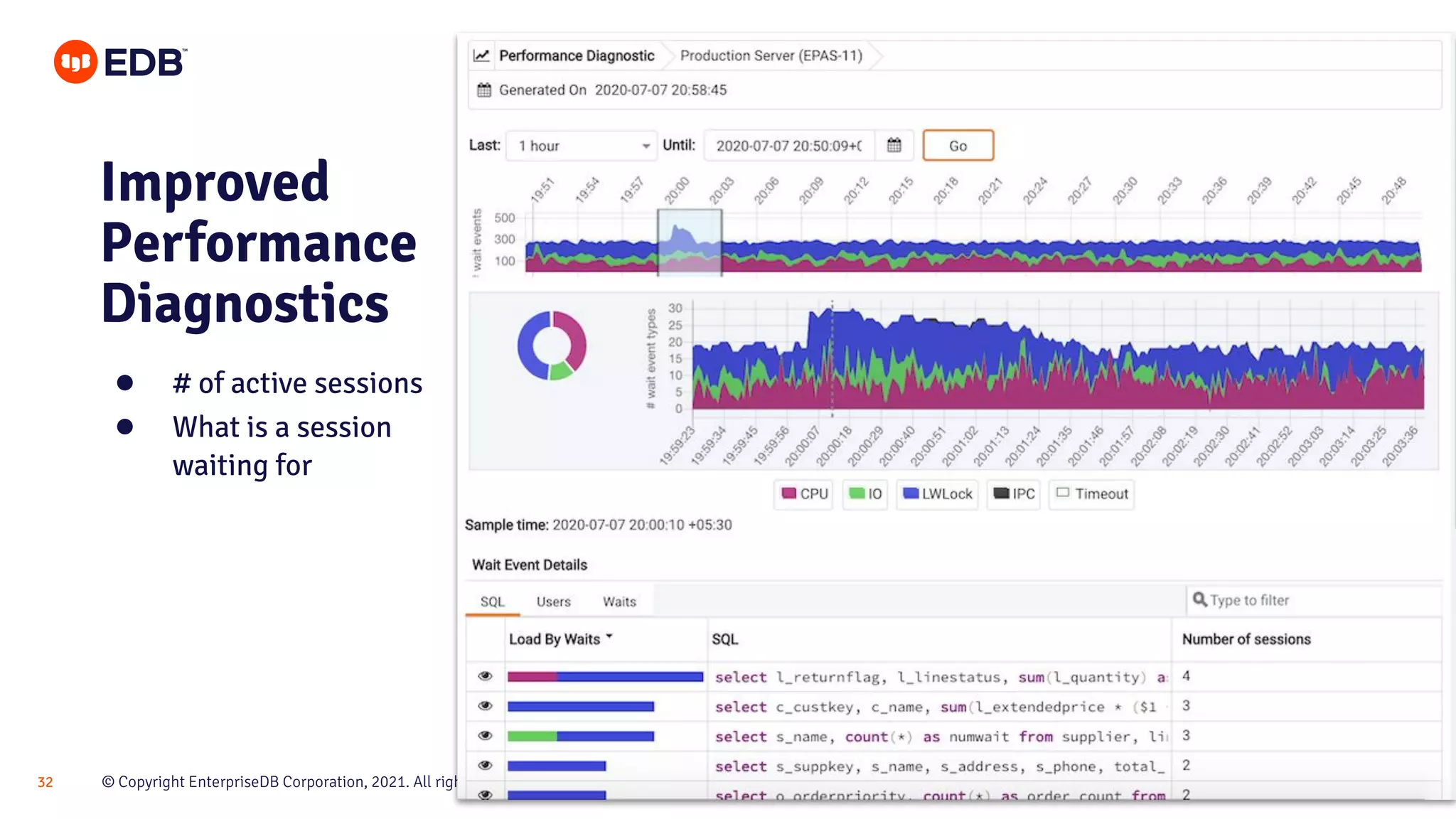 © Copyright EnterpriseDB Corporation, 2021. All rights reserved.
32
Improved
Performance
Diagnostics
● # of active sessions
● What is a session
waiting for
 