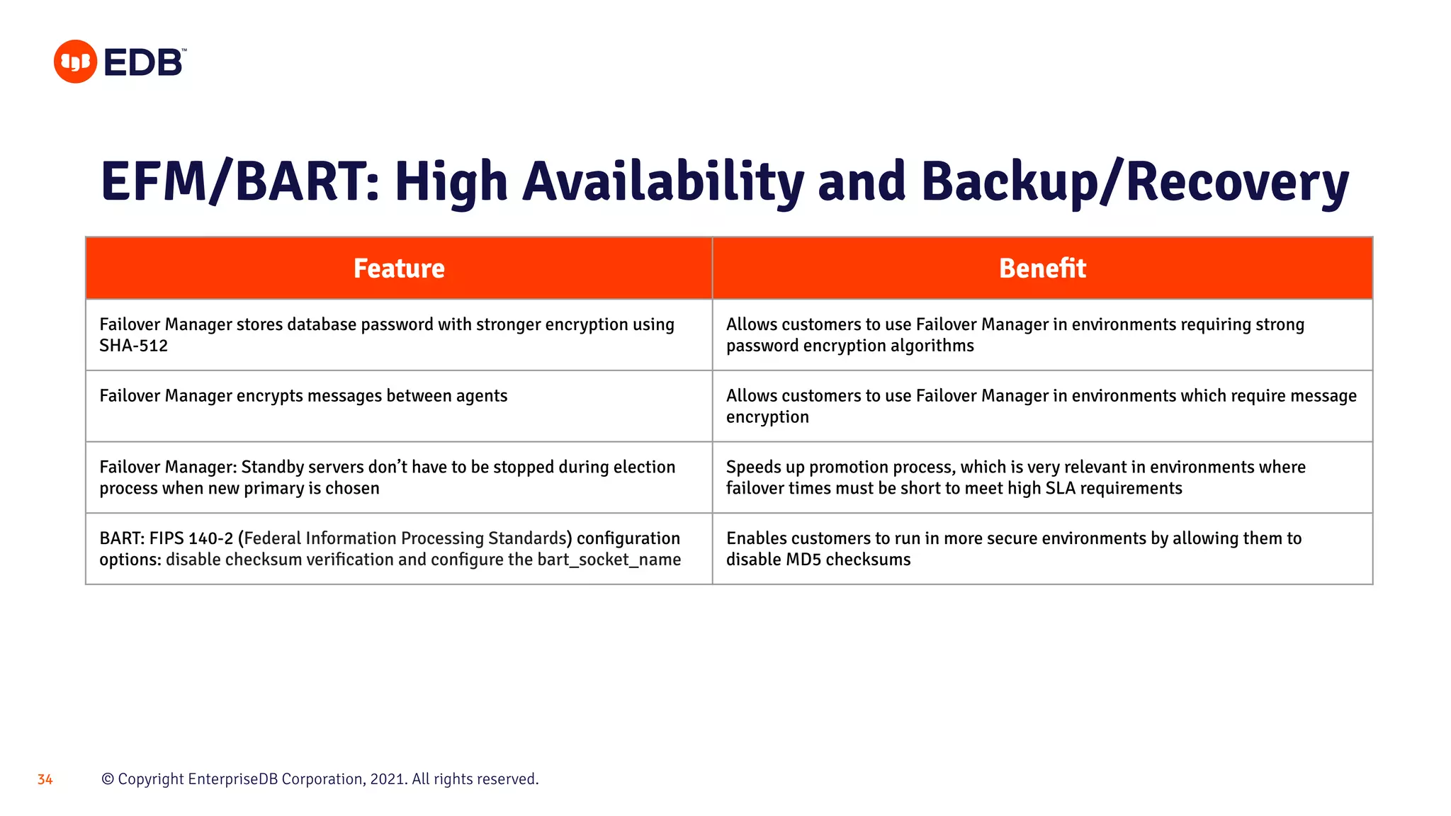 © Copyright EnterpriseDB Corporation, 2021. All rights reserved.
34
EFM/BART: High Availability and Backup/Recovery
Feature Beneﬁt
Failover Manager stores database password with stronger encryption using
SHA-512
Allows customers to use Failover Manager in environments requiring strong
password encryption algorithms
Failover Manager encrypts messages between agents Allows customers to use Failover Manager in environments which require message
encryption
Failover Manager: Standby servers don’t have to be stopped during election
process when new primary is chosen
Speeds up promotion process, which is very relevant in environments where
failover times must be short to meet high SLA requirements
BART: FIPS 140-2 (Federal Information Processing Standards) conﬁguration
options: disable checksum veriﬁcation and conﬁgure the bart_socket_name
Enables customers to run in more secure environments by allowing them to
disable MD5 checksums
 